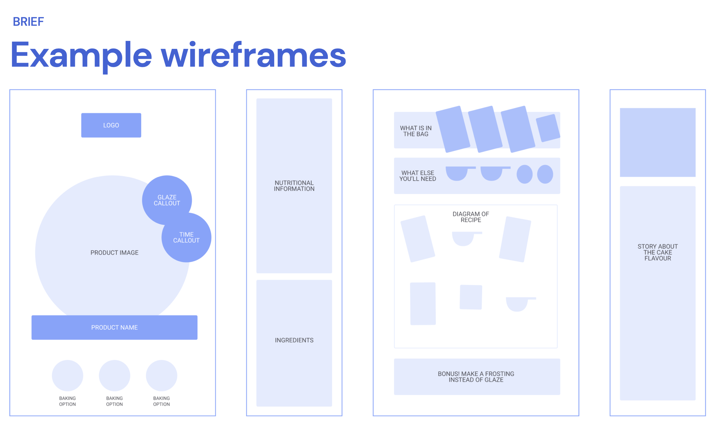 An image of a wireframe for a cake box